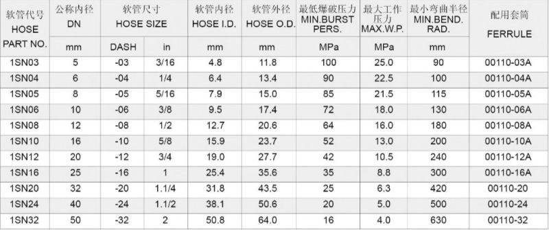 One Wire Braid Hose (SAE100 R1AT-EN 853 1SN)