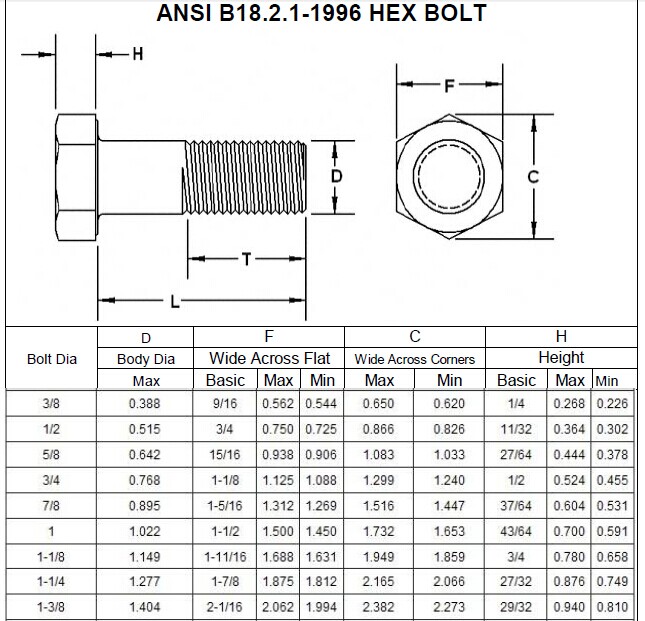 M3-M56 DIN933 DIN931 DIN558 DIN601 DIN960 Standard Hex Bolts