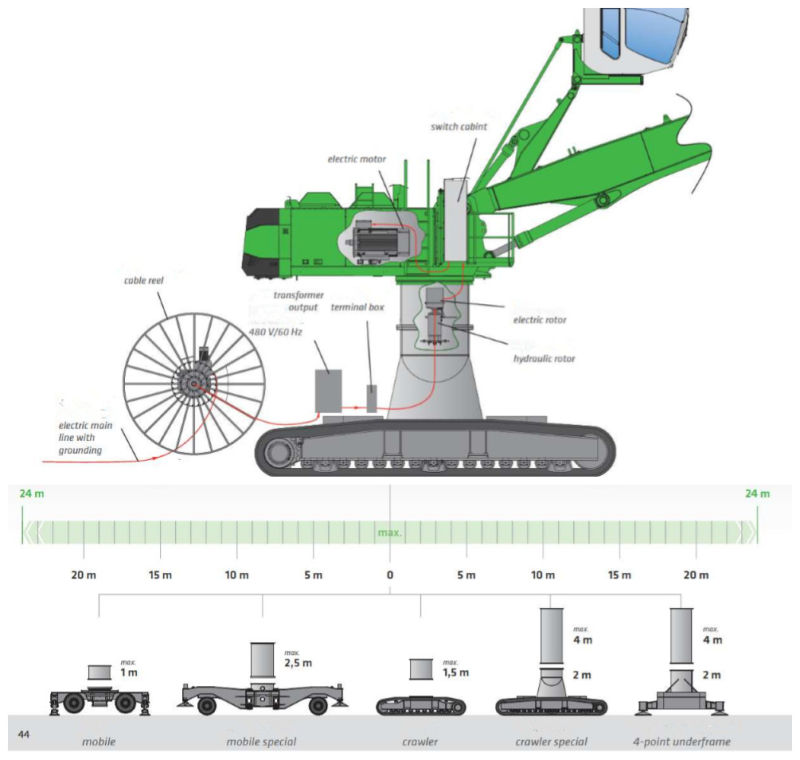 250tph Heavy-Duty Industrial Material Handling Machine