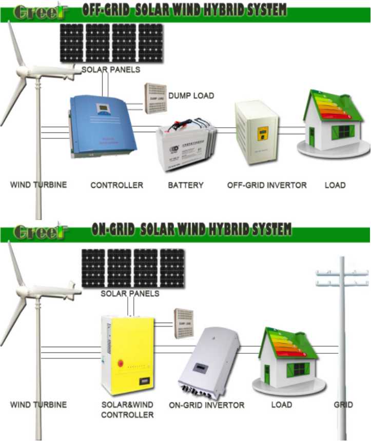 Home Use 5kw Wind Solar Power Generator System