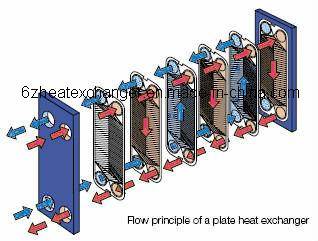 High Efficiency Sanitary Heat Exchanger for Food Processing (equal M6B/M6M)