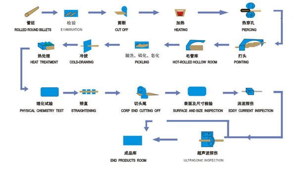 Made in China Shock Absorber Cylindrical Iron Tube