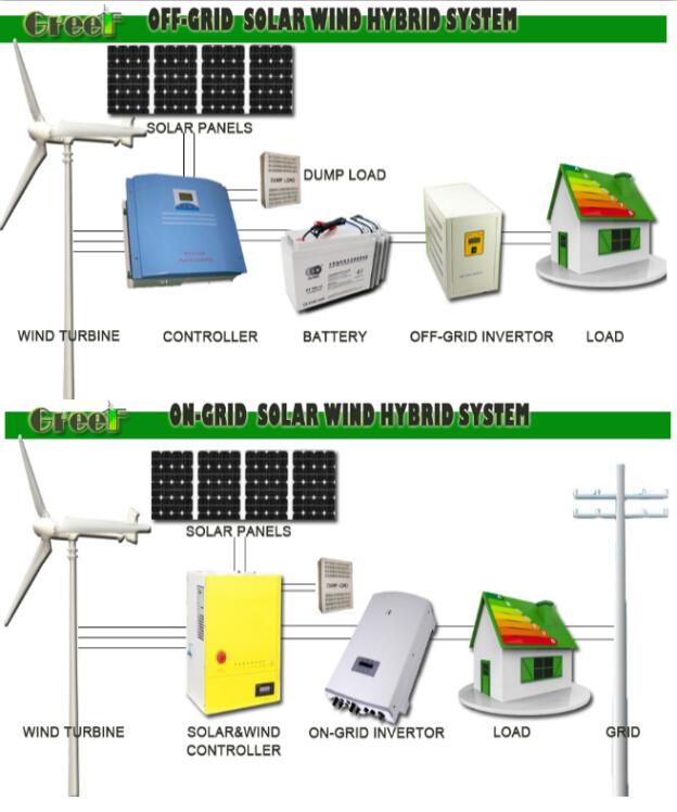 2kw Hybrid Wind Solar System with Higher Output