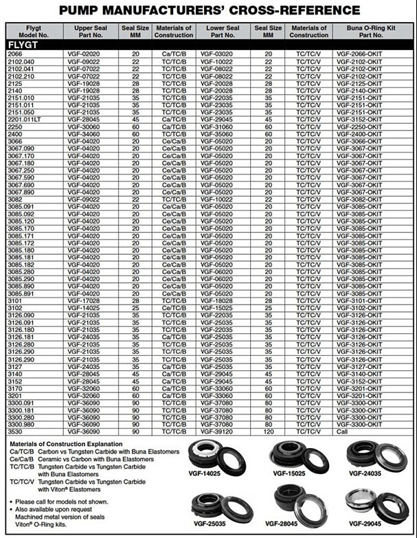 Flygt Seal Mechanical Seal Flygt 3127-180, 3126-181-35mm