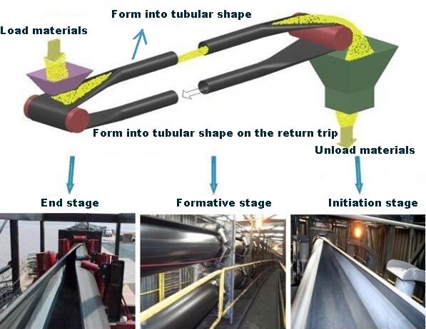 Powerful Pipe Conveyor Belt of Steel Cord