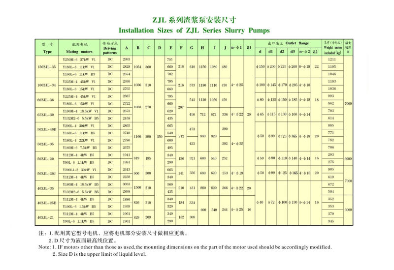 Vertical Desulfurization Pump (ZJL)