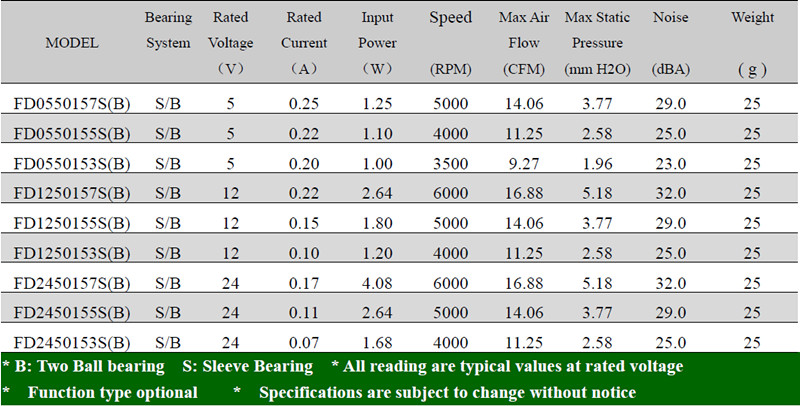 Long Life DC 12V Cooling Fan