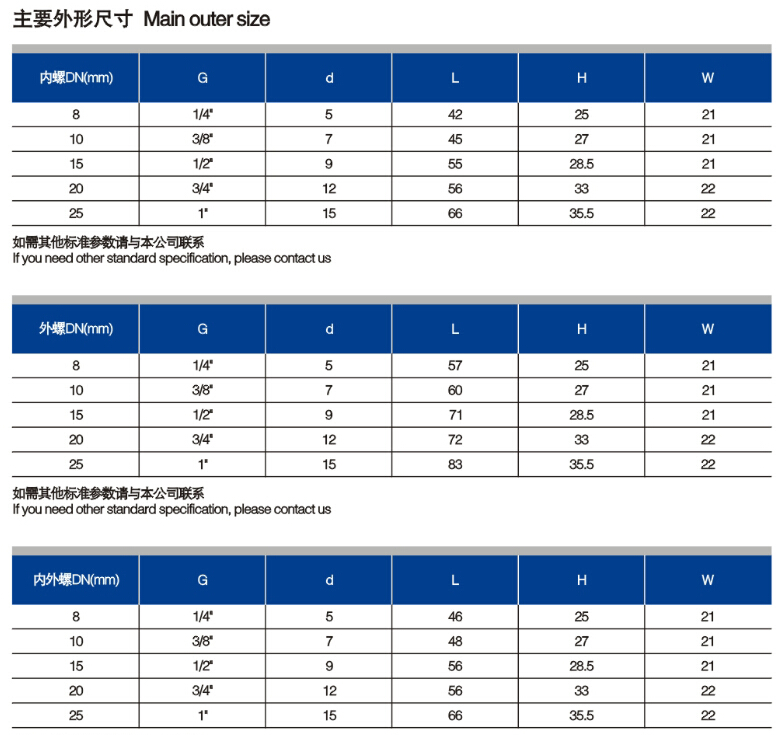 Sanitary Stainless Steel Mini Ball Valve