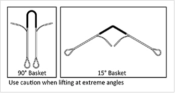 Double Adjustable Transformer Rope Sling