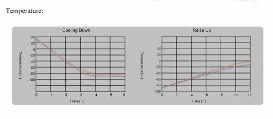 -86 C Ultra-Low Temperature Freezer Horizontal Type