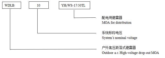 Outdoor a. C. High-Voltage Drop-out Metal Oxide Surge Arrester