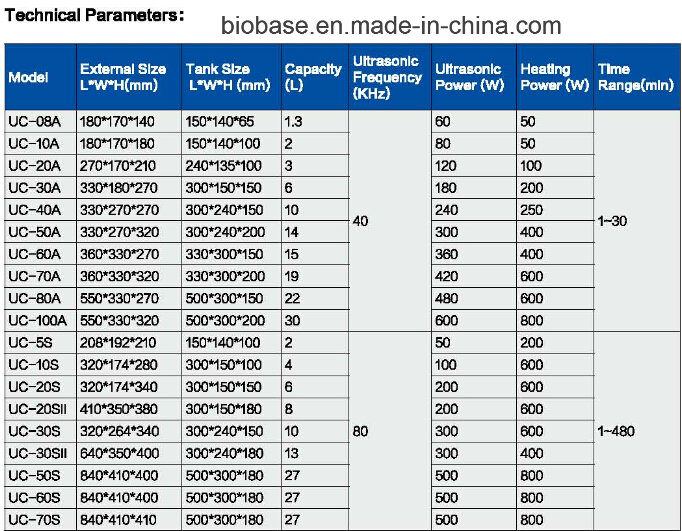 Biobase Digital Ultrasonic Cleaner with Single Frequency Type