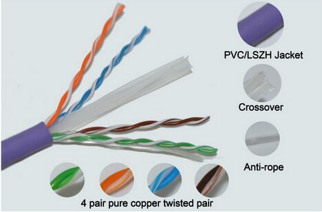 Network Cable/Cat 5e Network Cable