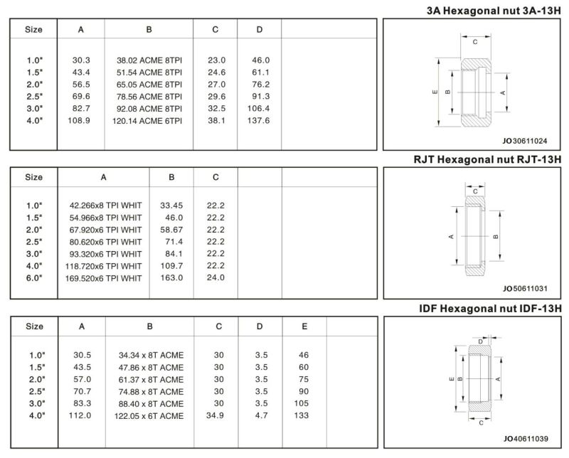 Sanitary Hexgon Nut Sanitary Union Tube Pipe Fittings