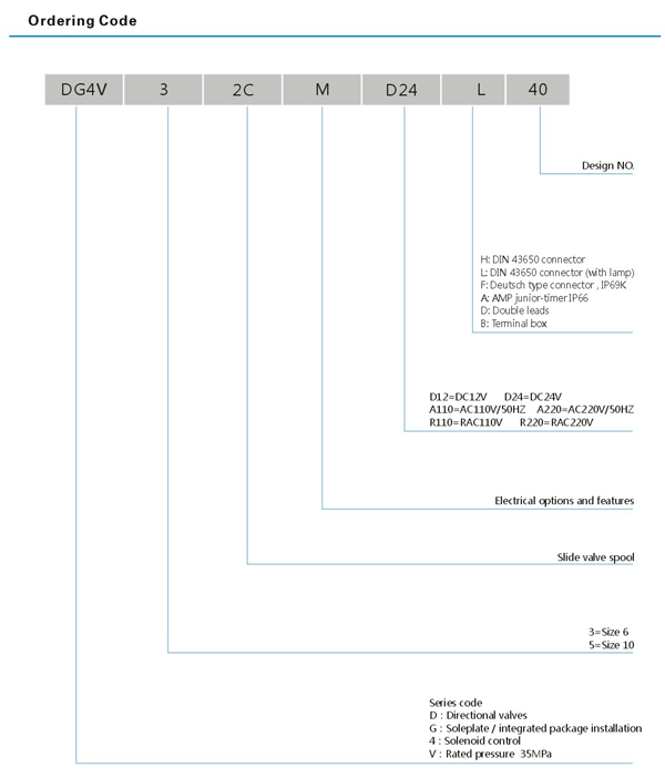 Dg4V-3-40 Series Solenoid Directional Valves (DG4V3-2C-M-D24L 40)