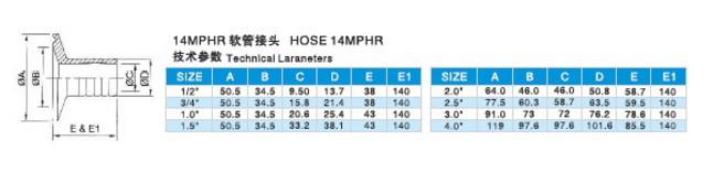 Sanitary Stainless Steel Hose Coupling Ss304 316L Manufacturer