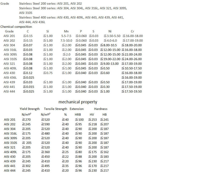 Corrosion Resistant 1.4301 304 Stainless Steel Bar of Price Per Kg