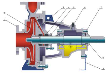 Open Semi-Open Impeller Chemical Process Pump with CE Certificate