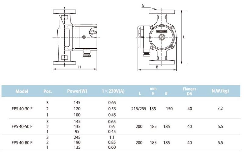 3 Speeds, Single Phase, Flanged Ports, Circulator Pump