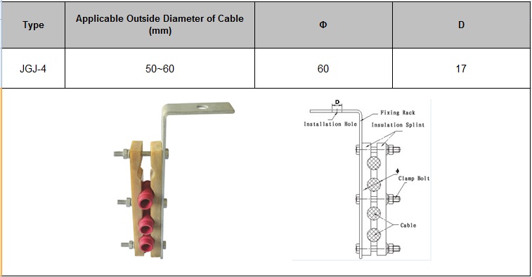 Jgj Type Four-Core Cable Fixing Clamp Type Jgj 4