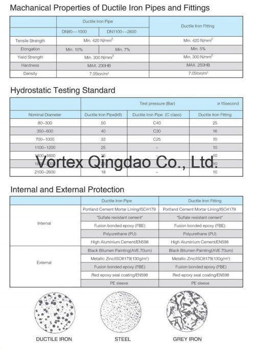 Vortex Universal Coupling (wide range)