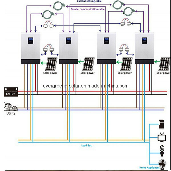 Solar Power Inverters DC to AC Solar Inverters Wholesale Solar