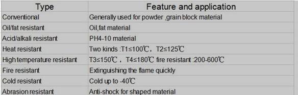 -40 Degree Cold Resistant Conveyor Belt for Frigid Zone