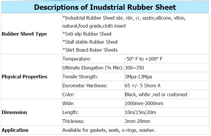 Wholesale China Factory Rubber Sheet EPDM Sheet