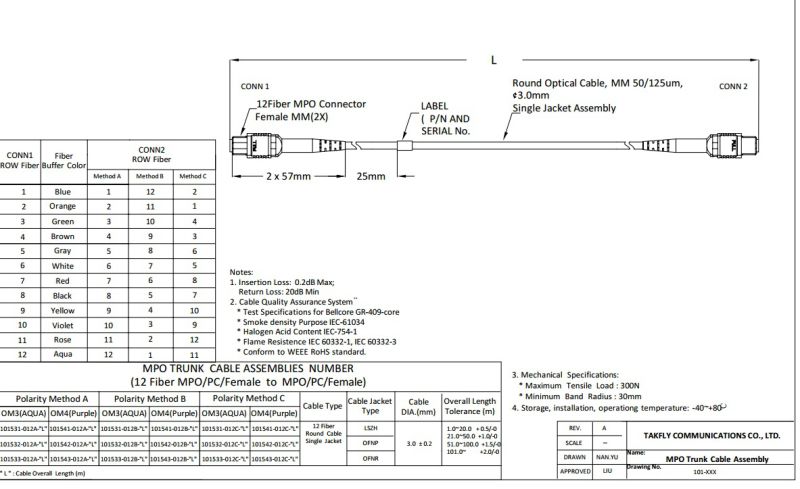 MPO/LC Patch Cord 12 Fiber Patchcord