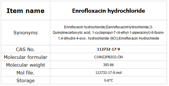 (Enrofloxacin Hydrochloride) -Veterinary Drugs Enrofloxacin Hydrochloride