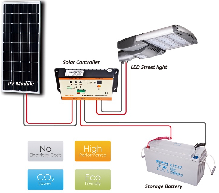 From 30W to 120W Solar LED Street Light 100W Solar Light with Ce Approved