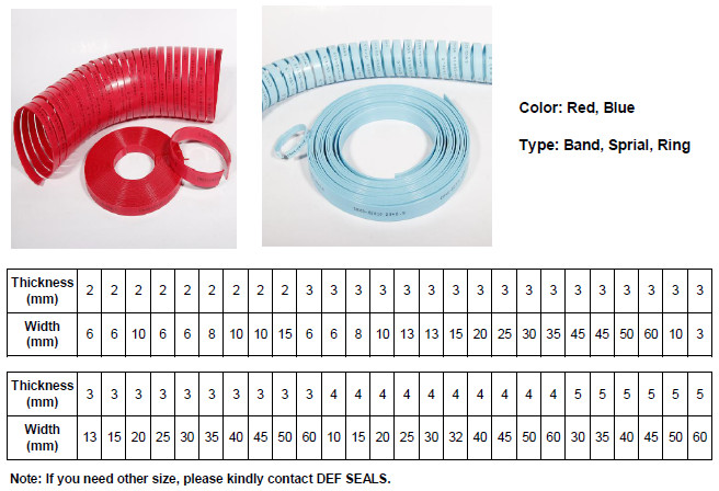 Phenolic Resin with Weave Cotton Guide Strip Wear Ring