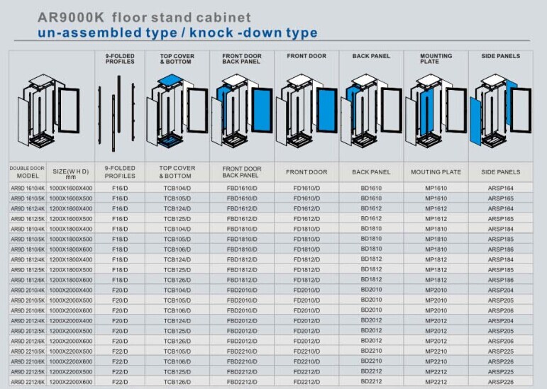 2016 Tibox Electrical Enclosure IP66