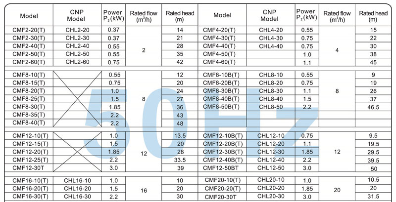 Horizontal Multistage Centrifugal Pumps for Industrial Liquid