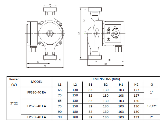 Class a, Energy Saving Circulation Pumps