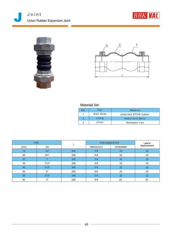 Threaded End Double Sphere Rubber Joint