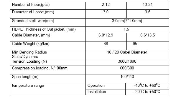 Central Loose Tube Figure-8 Self-Supporting Optical Fiber Cable for Telecommunication