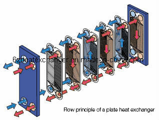 Heat Exchanger Plate for Oil and Water Cooling