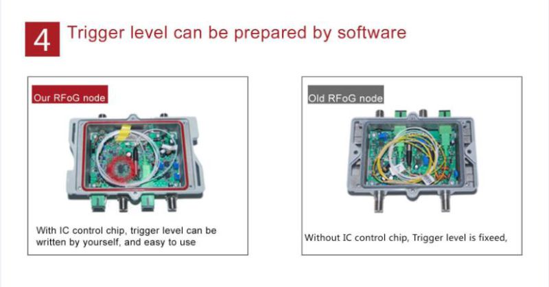 Csp-2360 Improved Rfog Optical Fiber Node