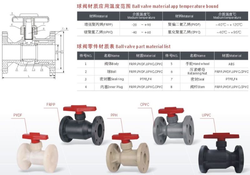 FRPP Flange Ball Valve/Plastic Ball Valve