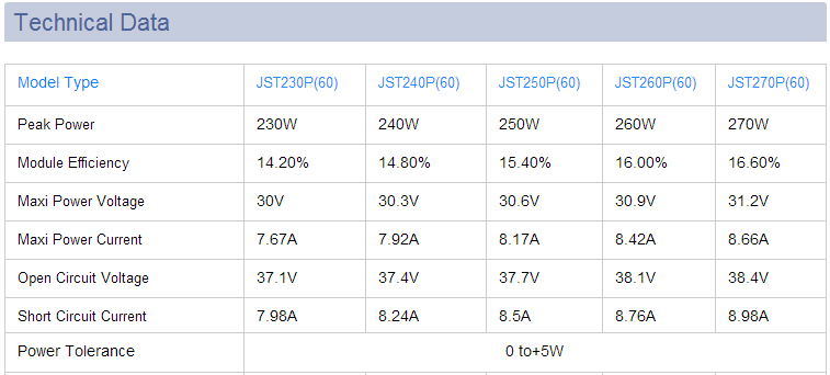 TUV Certified 260W Solar Power Panel with Best Quality