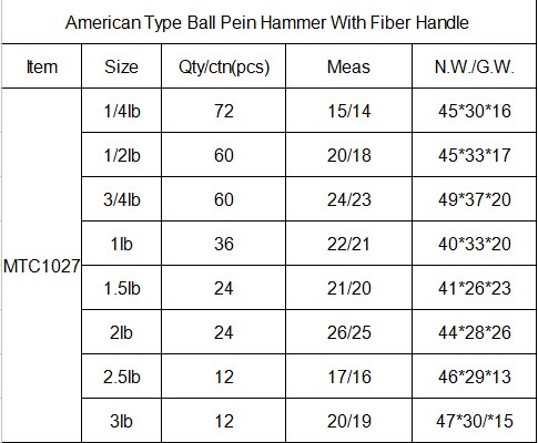 American Type Ball Pein Hammer with Fiber Handle