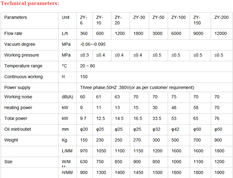 High Vacuum System Small Used Transformer Oil/Mutual Inductor Oil/Switch Oil Refining Machine Zy