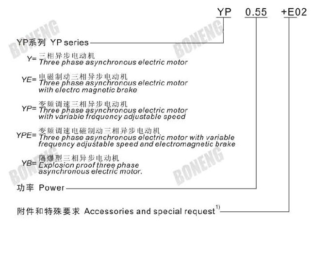 Y-Electric Motor with Ie1/2/3 Certificate