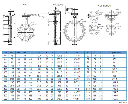 China Factory Lug Soft Sealing Butterfly Valve in High Performance