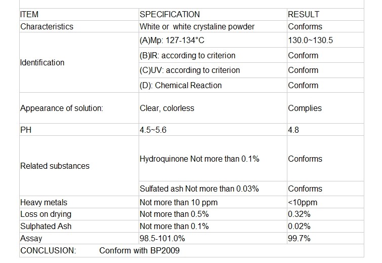 (Etamsylate) --Speed up The Blood Coagulation Etamsylate