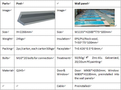 Small Size Low Cost Module Container House for Sentry Box