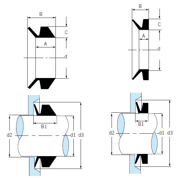 V-Ring Water Seal Use in Water Pump