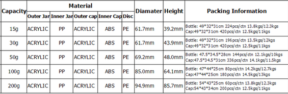 15g-200g Double Walled Round Plastic Acrylic Jars (EF-J09)