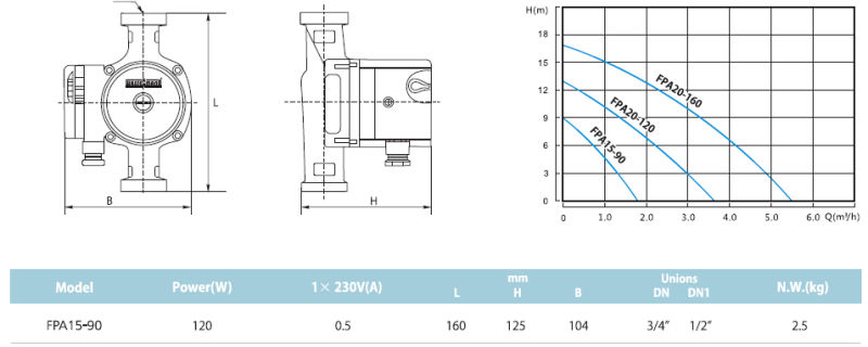 Home Booster Pumps